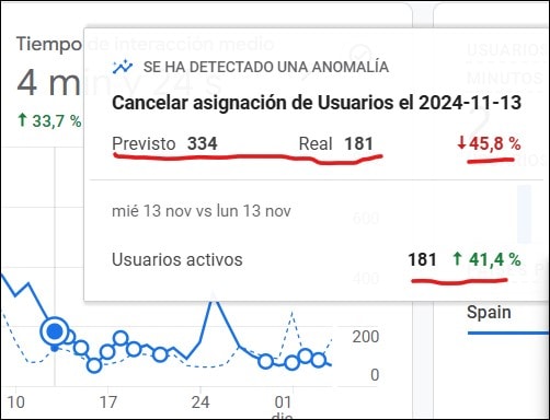 cancelar asignacion de usuarios ga4